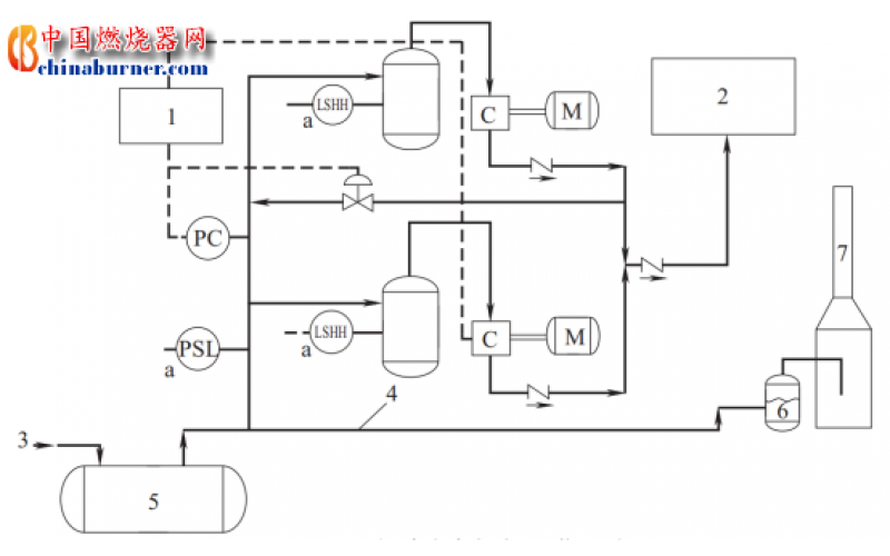 基礎知識-火炬系統(tǒng)簡介