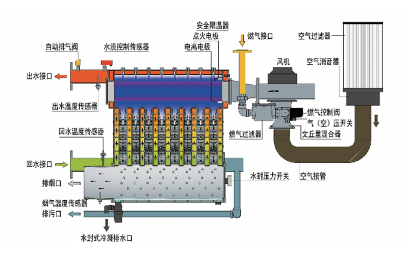 鍋爐燃料燃燒計算，真的復(fù)雜到讓人卻步？一文讀懂！附：鍋爐燃燒系統(tǒng)計算